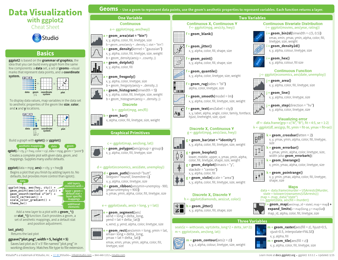 cheatsheet3ggplot2EN