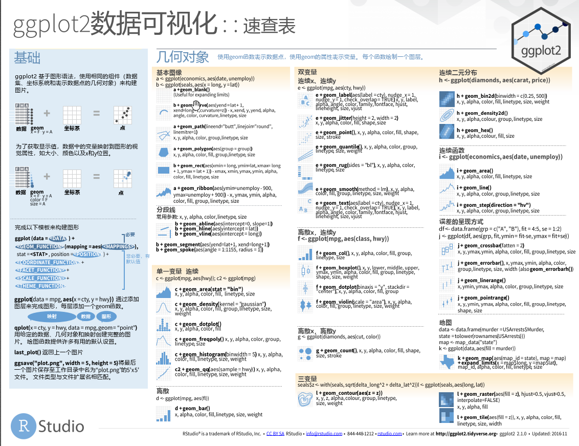 cheatsheet4ggplot2CN