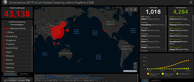 gis dashboard covid 19