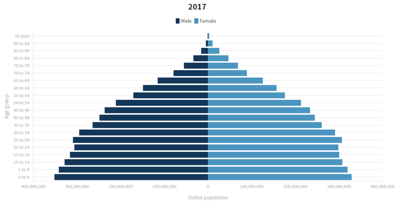 population2017