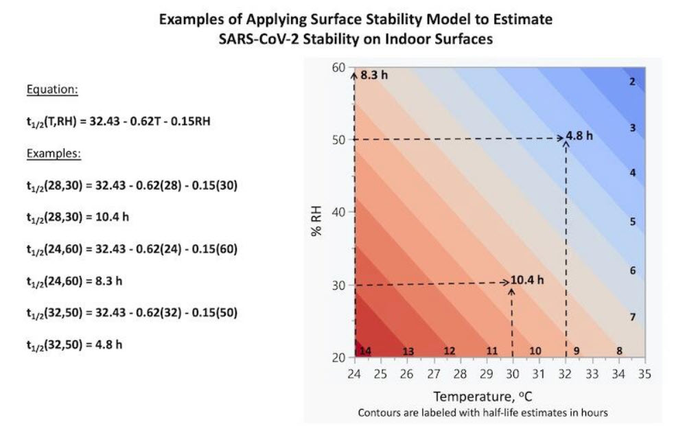 sars cov 2 surface decay calculator2